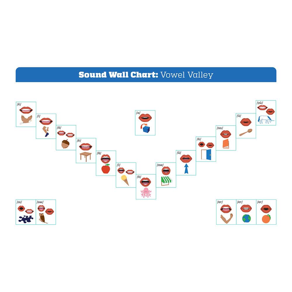 UFLI Sound Wall Chart Vowel Valley 7 7 25 – Printed UFLI Sound Wall Card Set