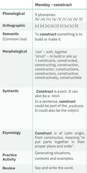 Word Origins six layers graphics v1 &ndash; Word Origins