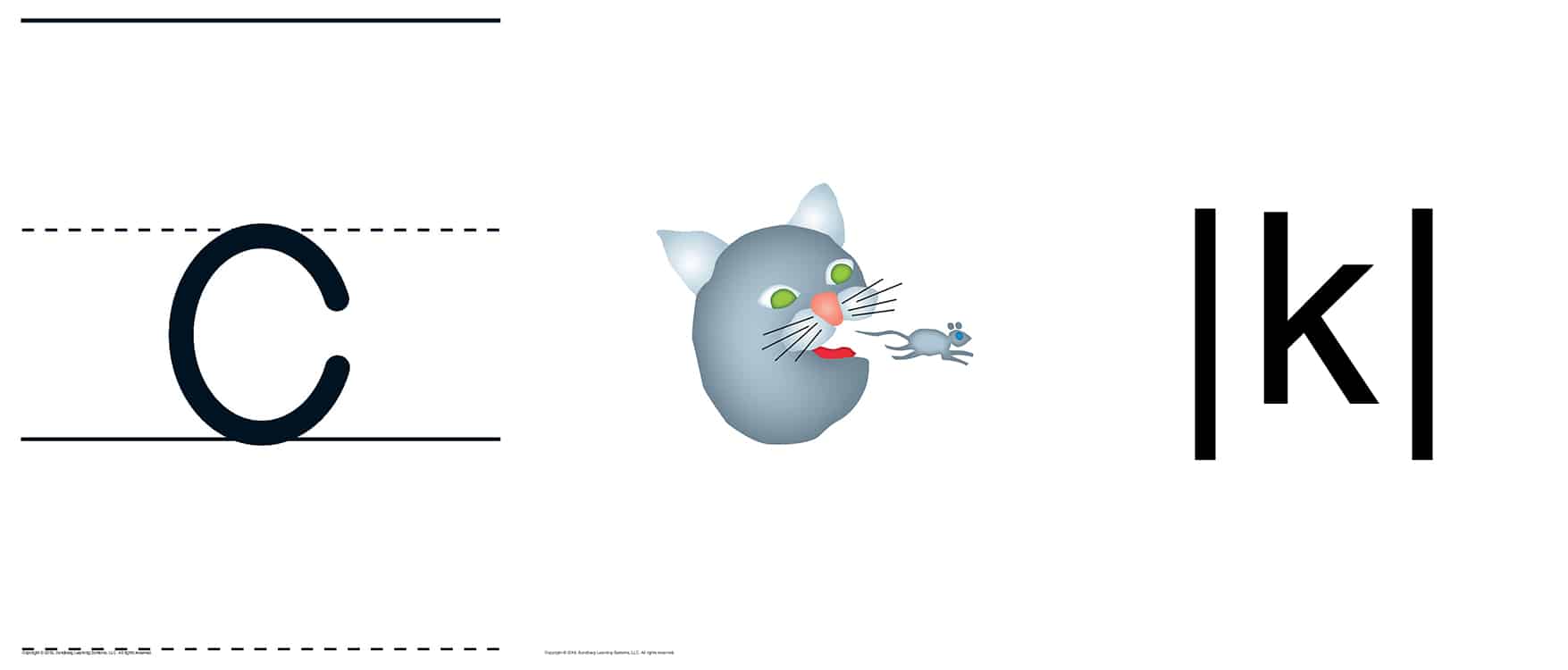 see think say – Five Phases of Instruction